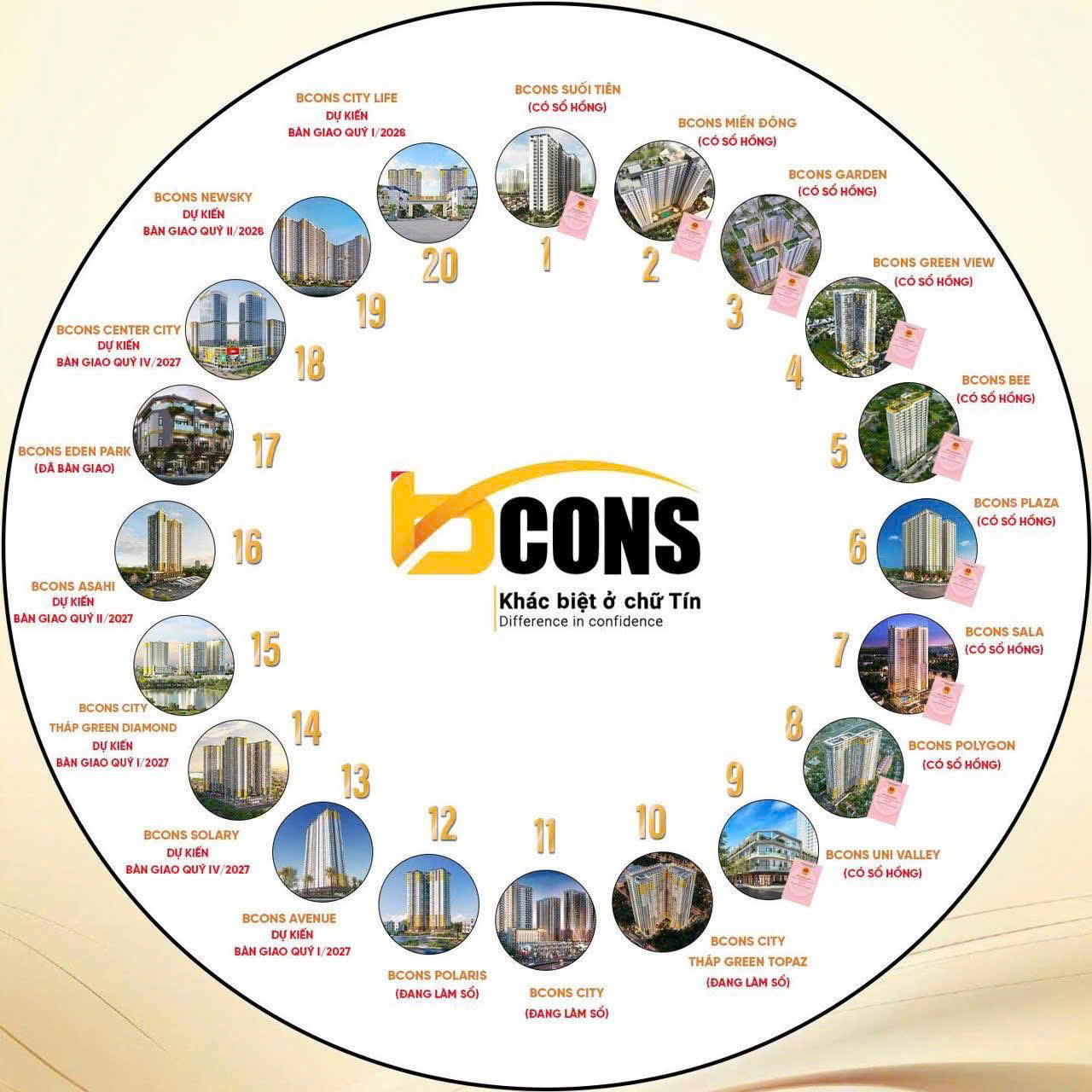 Các dự án Tập đoàn Bcons đã triển khai và cấp sổ hồng căn hộ Bcons