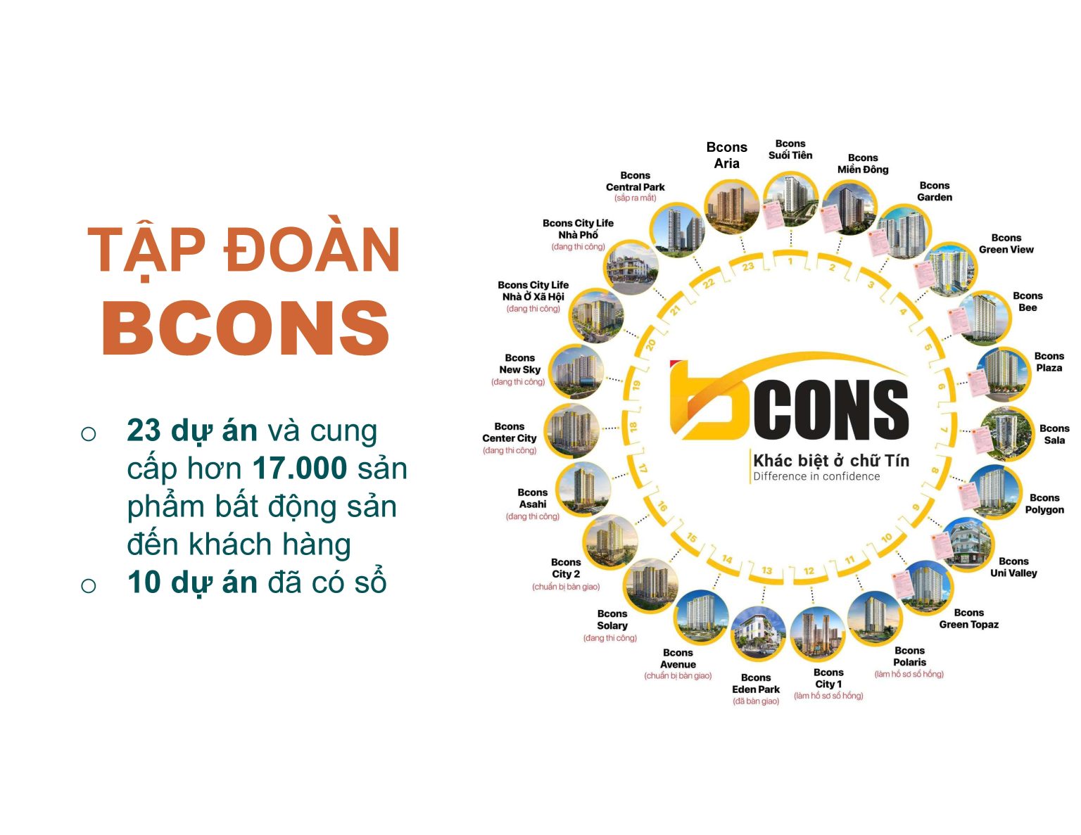 Lộ trình mở bán dự án Bcons Central Park Phan Trung Tam Hiệp giai đoạn 1