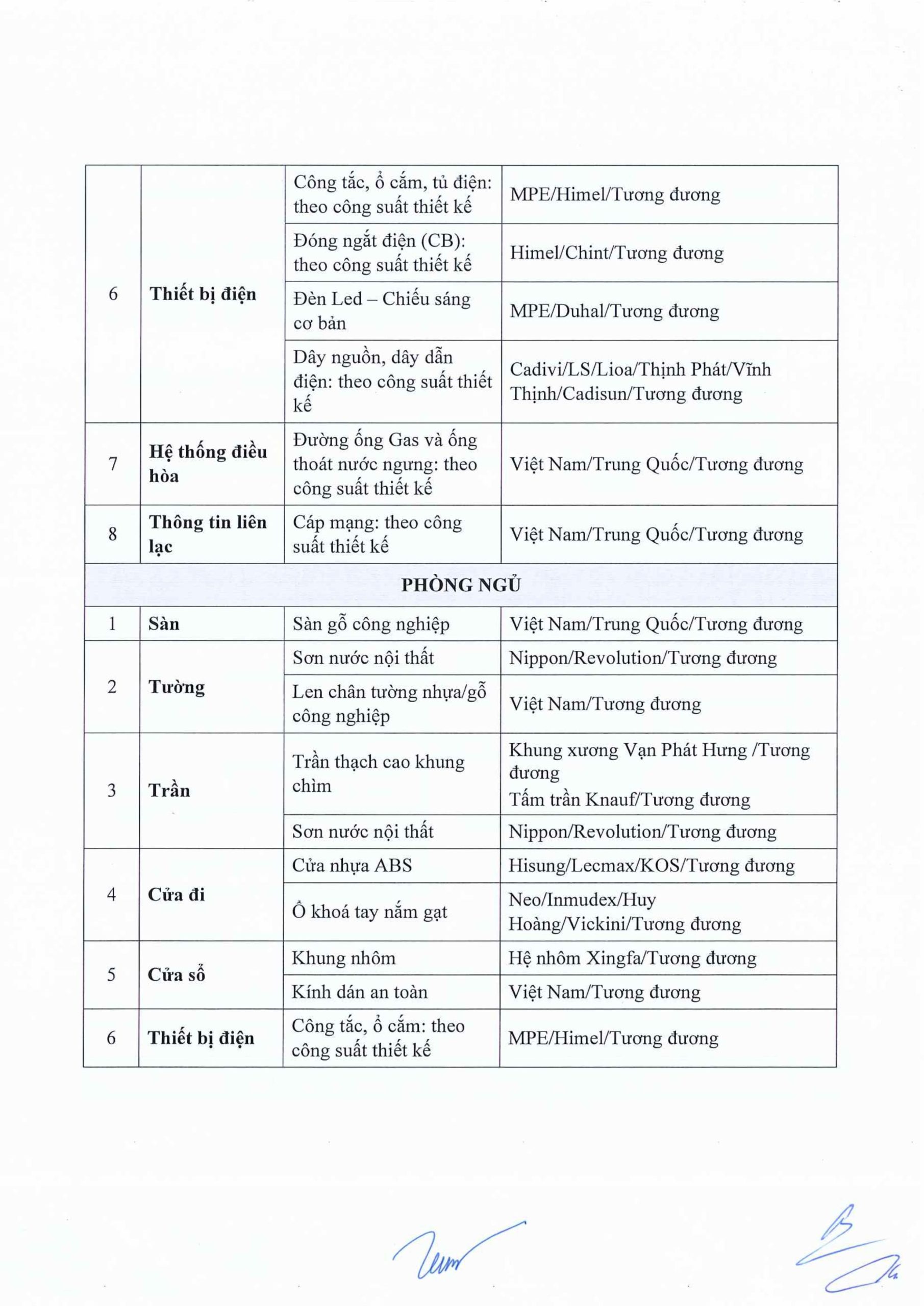 Vật liệu bàn giao căn hộ Bcons Central Park Tam Hiệp