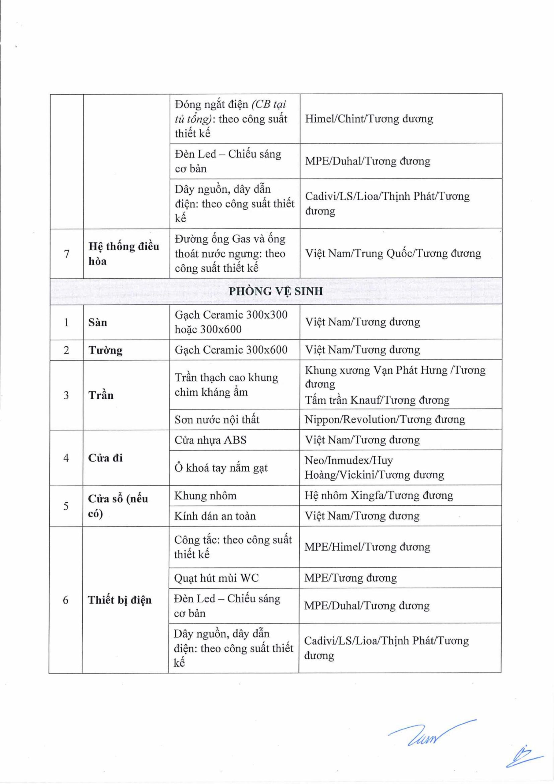 Vật liệu bàn giao căn hộ Bcons Central Park Tam Hiệp