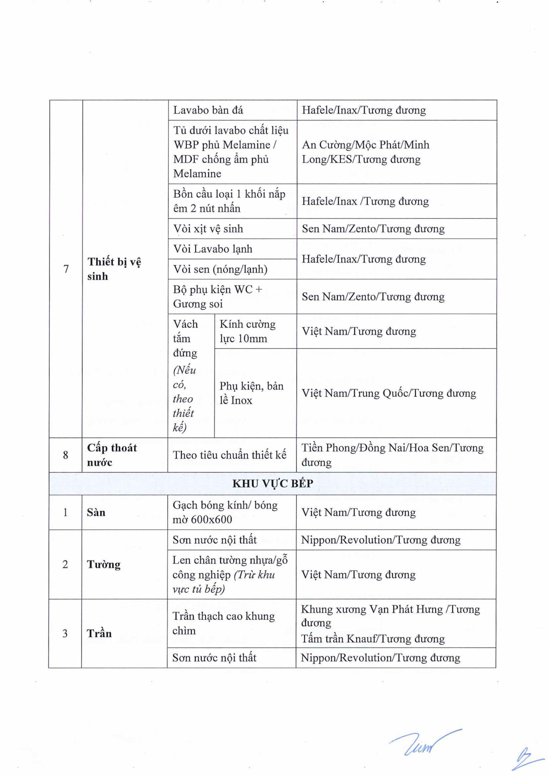 Vật liệu bàn giao căn hộ Bcons Central Park Tam Hiệp